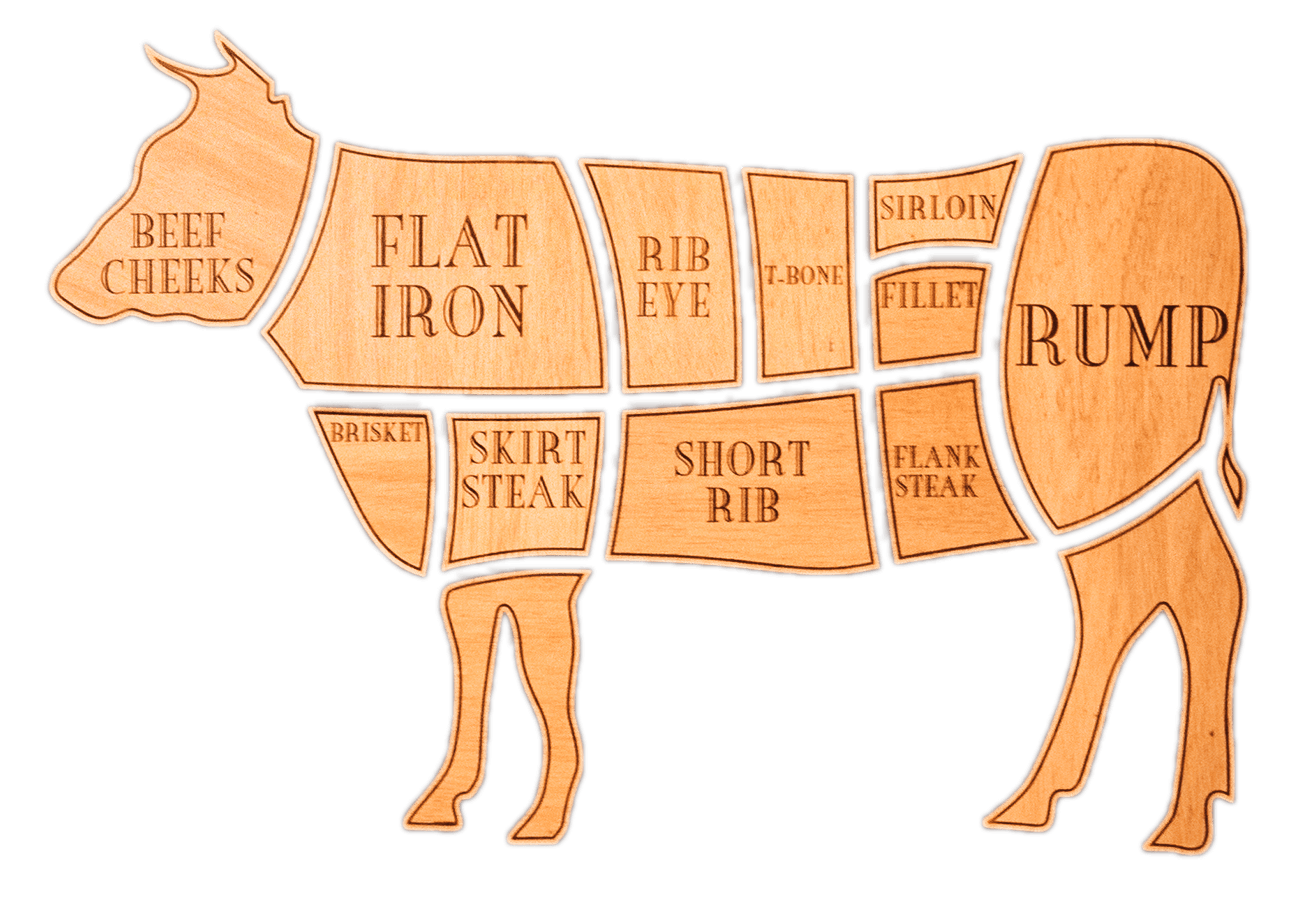Cuts of beef
